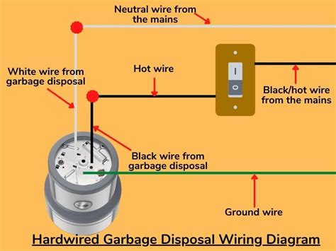 Wiring Diagram For Garbage Disposal