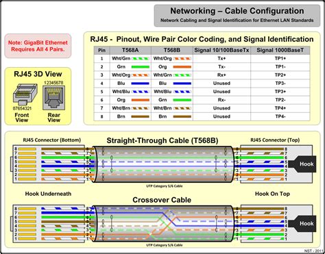 Wiring Diagram For Gigabit Switch