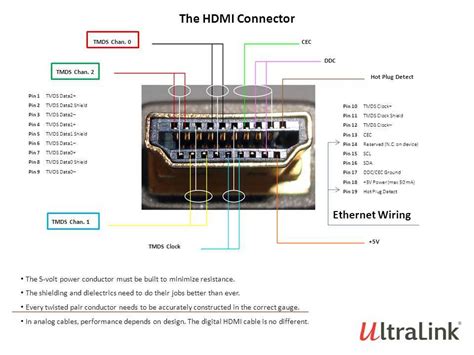 Wiring Diagram For Hdmi Plug