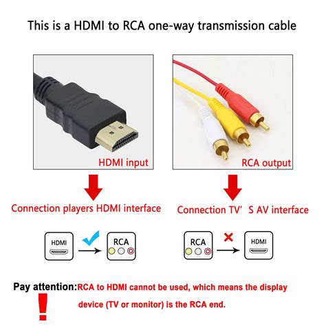 Wiring Diagram For Hdmi To Rca Plugs