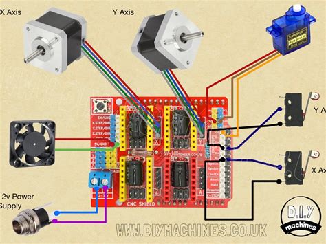 Wiring Diagram For Homemade Cnc