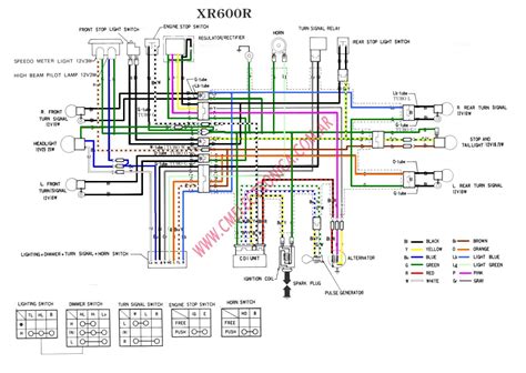 Wiring Diagram For Honda Crf150r