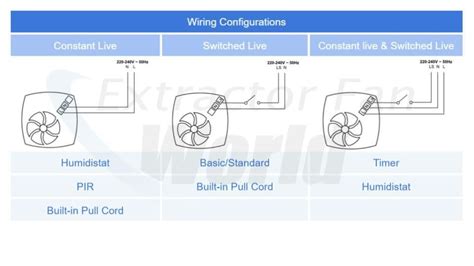 Wiring Diagram For Kitchen Extractor Fan