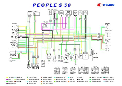 Wiring Diagram For Kymco Agility 50