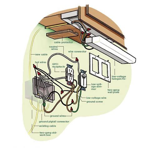 Wiring Diagram For Led Under Cabinet Lighting