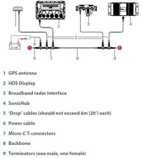 Wiring Diagram For Lowrance Structure Scan