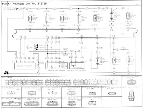 Wiring Diagram For Mazda Bongo