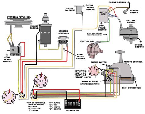 Wiring Diagram For Omc Outboard Motor