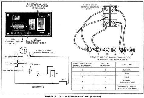 Wiring Diagram For Onan Generator Control Panel