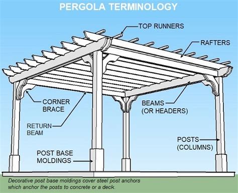 Wiring Diagram For Pergola