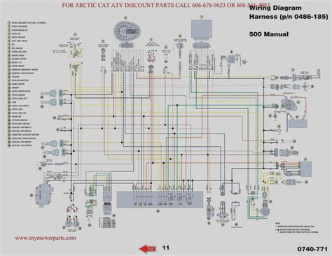 Wiring Diagram For Polaris