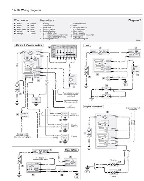 Wiring Diagram For Rover 25