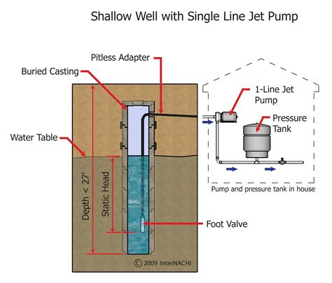 Wiring Diagram For Shallow Well Jet Pump