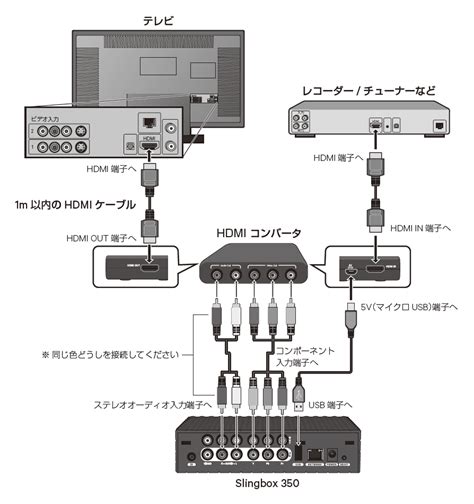 Wiring Diagram For Slingbox