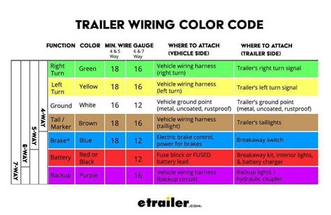 Wiring Diagram For Trailer Lights Wiring Color Codes