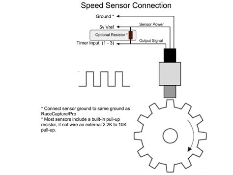 Wiring Diagram For Vehicle Speed Sensor