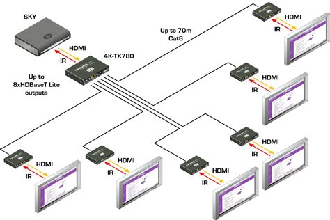 Wiring Diagram Leviton Hdbaset Extender