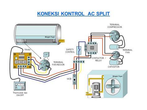 Wiring Diagram Modul Ac Split