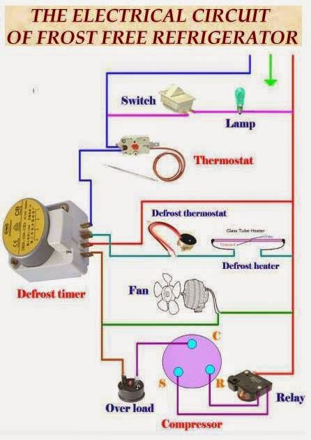 Wiring Diagram Of Frost Free Refrigerator