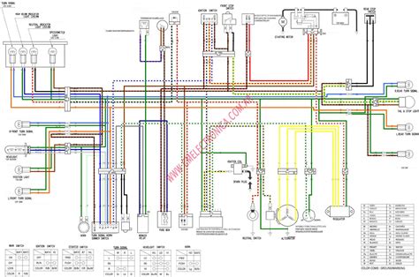 Wiring Diagram Of Honda Xrm 125