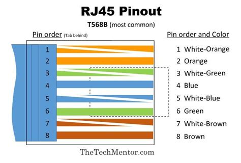 Wiring Diagram Rj45 Pinout And T 568b