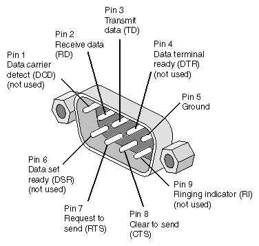 Wiring Diagram Serial Mouse