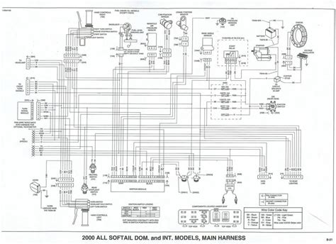 Wiring Diagram Sportster Circuit Breaker