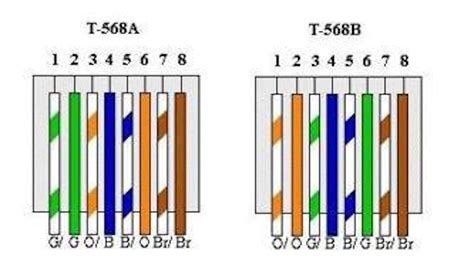 Wiring Diagram Standard Cat5 T568b T568a Vs