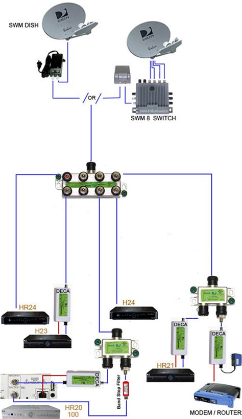 Wiring Diagram With Direct Tv Modem