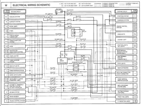 Wiring Diagrams 2003 Kia Spectra Gs