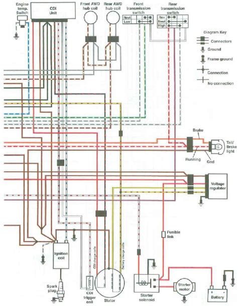 Wiring Diagrams For 1998 Polaris Explorer