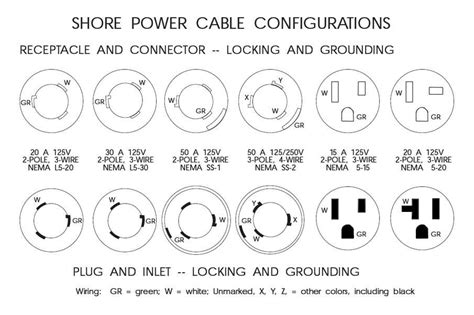 Wiring Diagrams For Nema Configurations