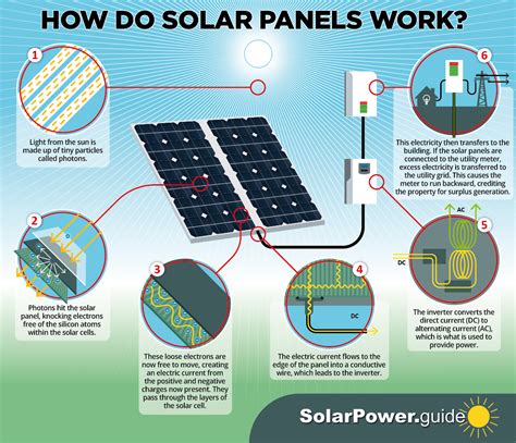 Wiring Diagrams On How Work Solar Panels