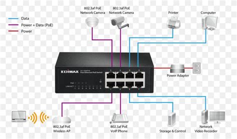 Wiring Ethernet Switch Diagram