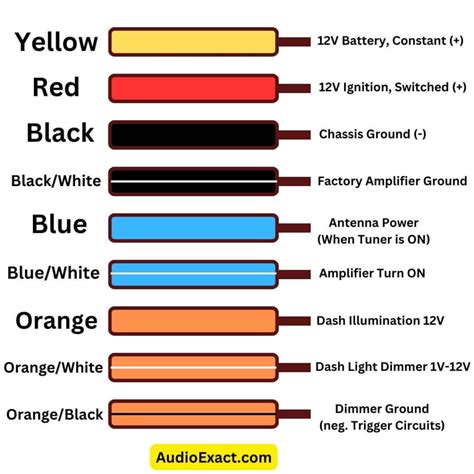 Wiring Harness Color Diagram