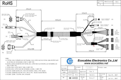 Wiring Harness Drawing Standards