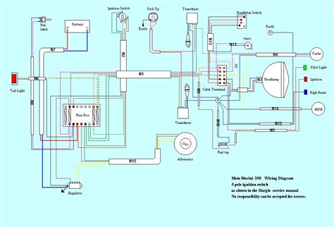 Wiring Pocket Diagram Bike Gsmoonsuper