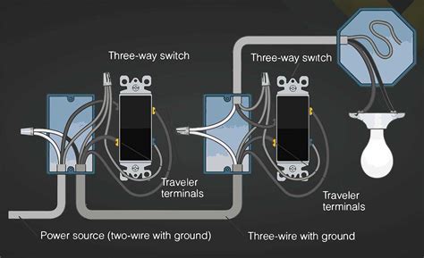 Wiring Three Way Switch Diagram