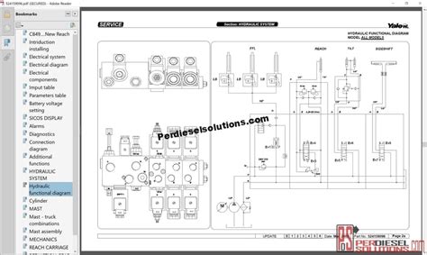 Wiring Yale Diagram Fork Lift