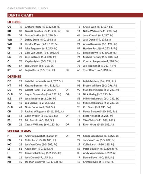 Wisconsin Football Depth Chart