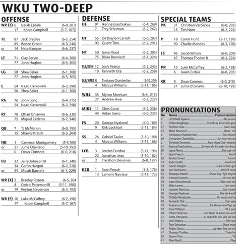 Wku Football Depth Chart