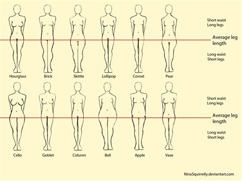 Woman Body Chart