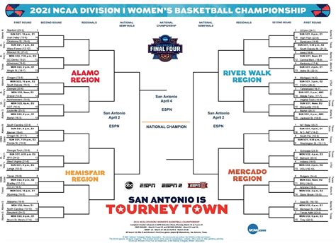 Womens Ncaa Basketball Bracket Printable