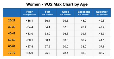 Womens Vo2max Chart