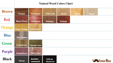 Wood Furniture Colors Chart