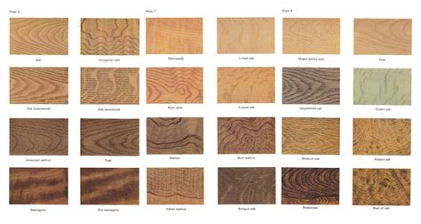 Wood Grain Identification Chart