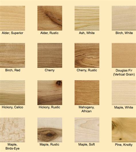 Wood Grains Chart