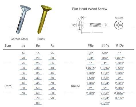Wood Screw Size Chart