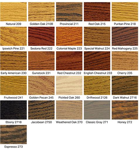 Wood Stain Color Chart