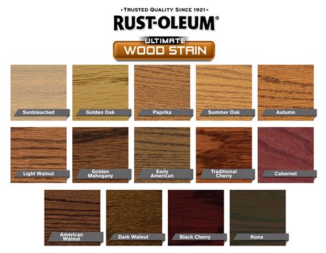 Wood Stain Colour Chart